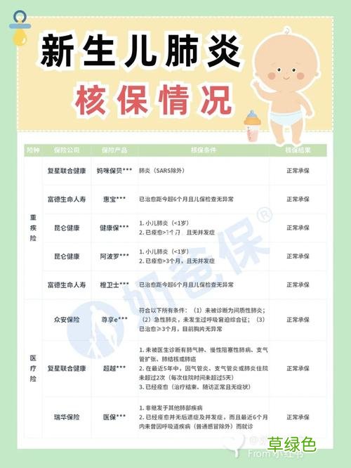 新生儿最早什么时候说话 新生儿最早什么时候可以办理保险