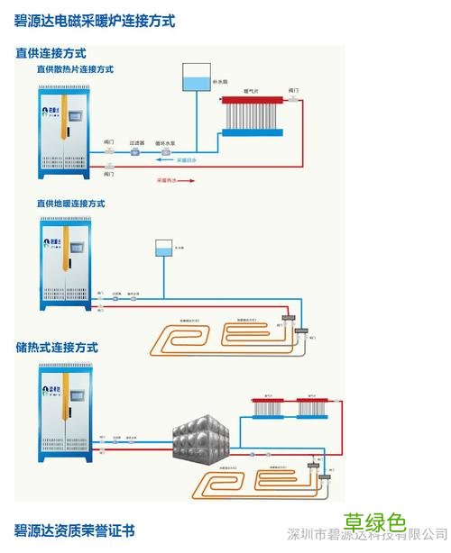 山东家用燃煤采暖炉十大名牌 山东采暖炉
