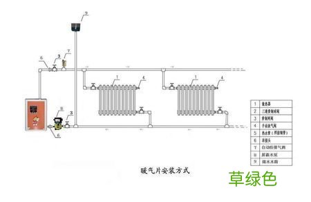 采暖炉的使用方法 华新采暖炉