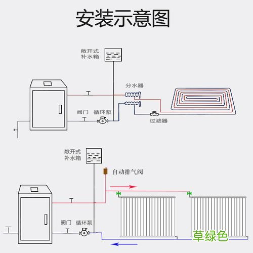 目前最先进的家庭取暖设备 智能电采暖炉