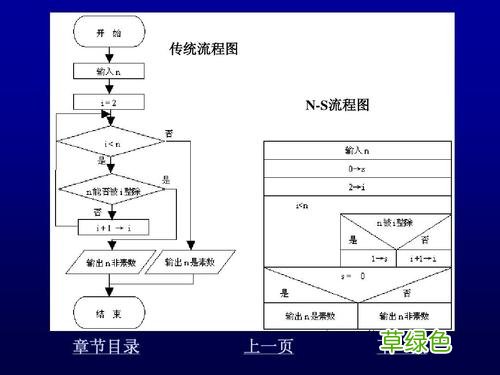 c语言编程软件 软件编程分为哪几种
