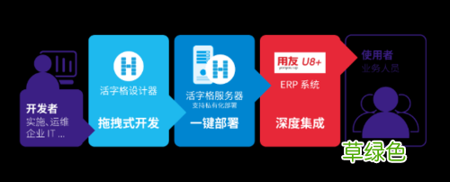 计算机软件开发属于什么行业 软件编程是什么行业