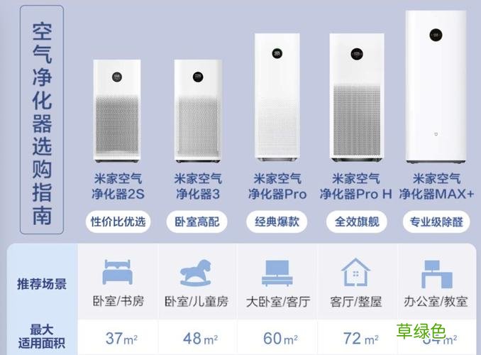 和空气有关的物品 空气净化器设备