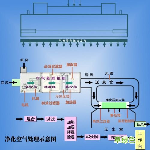 ffu空气净化示意图 ffu空气净化器