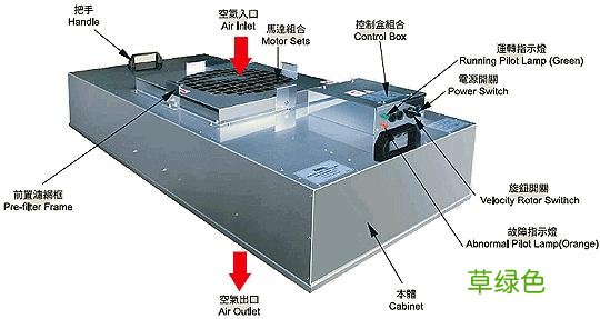 ffu空气净化示意图 ffu空气净化器