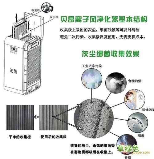 除甲醛净化器哪个牌子比较好 离子空气净化器