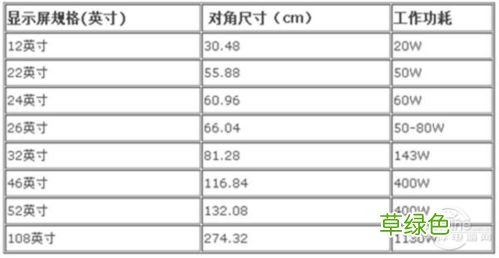 42寸液晶电视功率多大 电视机功率