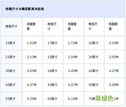 42寸液晶电视功率多大 电视机功率