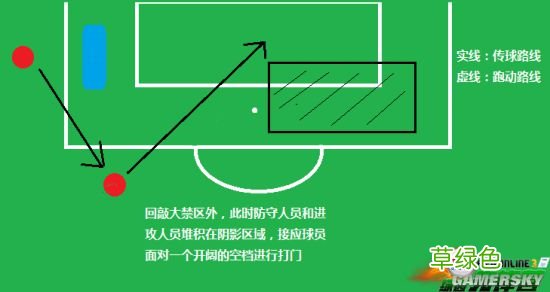 最适合小球战术中锋 什么是小球战术