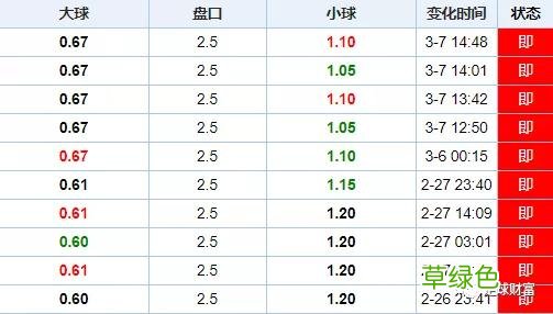 平手盘什么意思怎么买 足彩平手盘什么意思