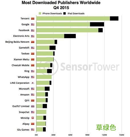 怎样自己开发软件 app开发公司排行榜