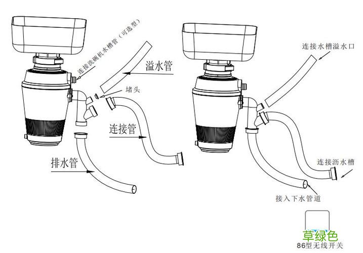 垃圾处理器有必要装吗 垃圾处理器原理