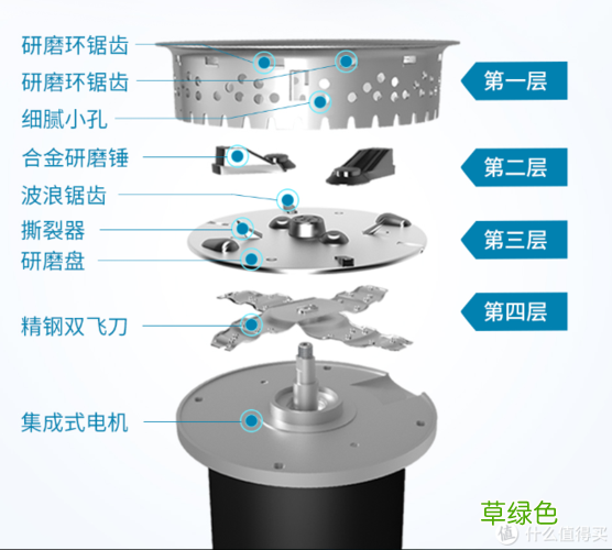 垃圾处理器能处理什么垃圾 垃圾处理器功能