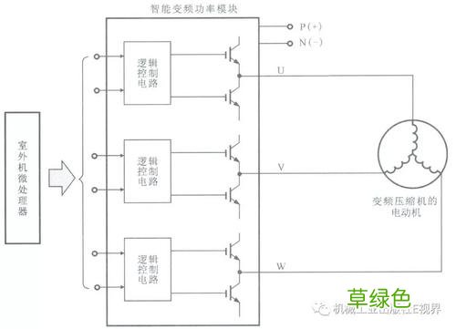 变频电机和直驱电机哪个好 变频