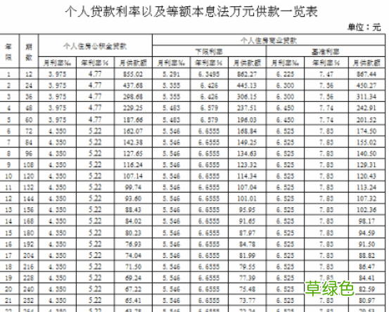 无抵押贷款利率多少呢 个人无担保小额贷款利率