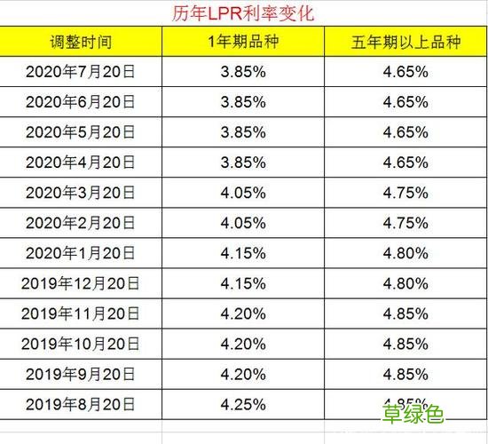无抵押贷款利率多少呢 个人无担保小额贷款利率