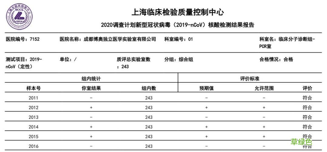 上海哪里做核酸检测 上海核酸检测没做