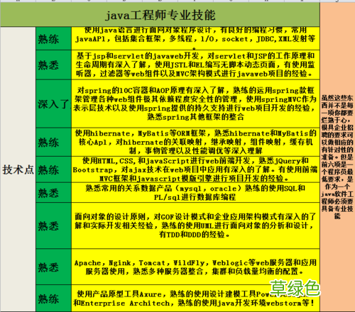 学python能干嘛 java能从事什么工作