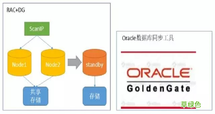 oracle和mysql命令一样吗 oracle和mysql语法区别大吗