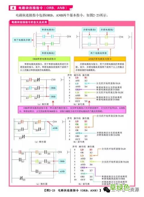 PLC编程步骤 plc编程的三种语言