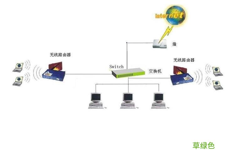 手机如何连接路由器 路由器