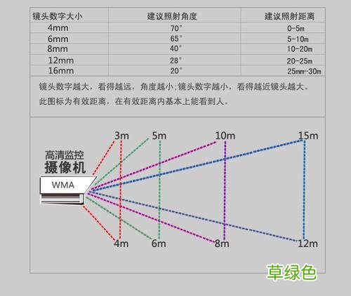 摄影镜头的分类 镜头