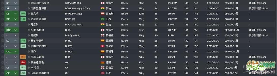 fm2017小妖看什么属性