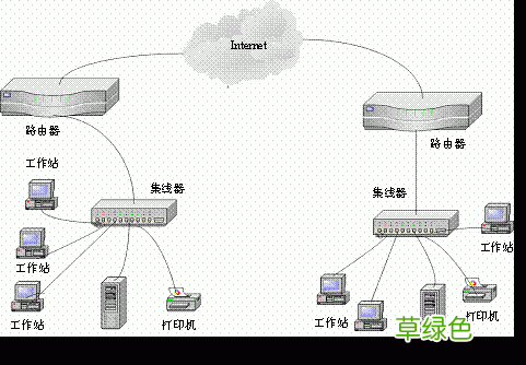 新路由器怎么安装和设置 路由器