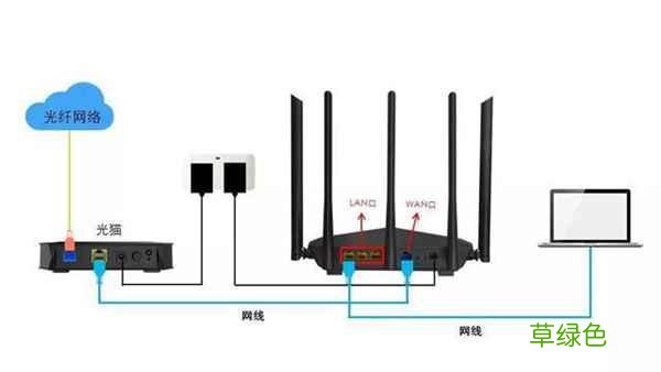 新路由器怎么安装和设置 路由器
