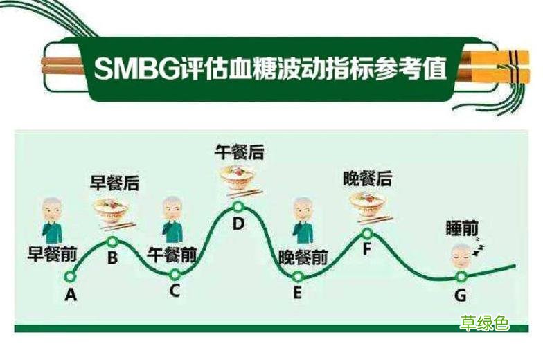 饭后多久血糖开始升高 血糖多久可以升高