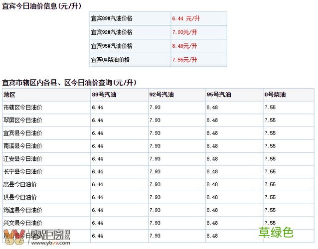 油价进入九元 92号油价进入8元时代