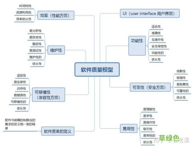 软件测试和前端哪个好学 不建议做软件测试