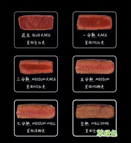 著名的牛排菜品名字 牛排