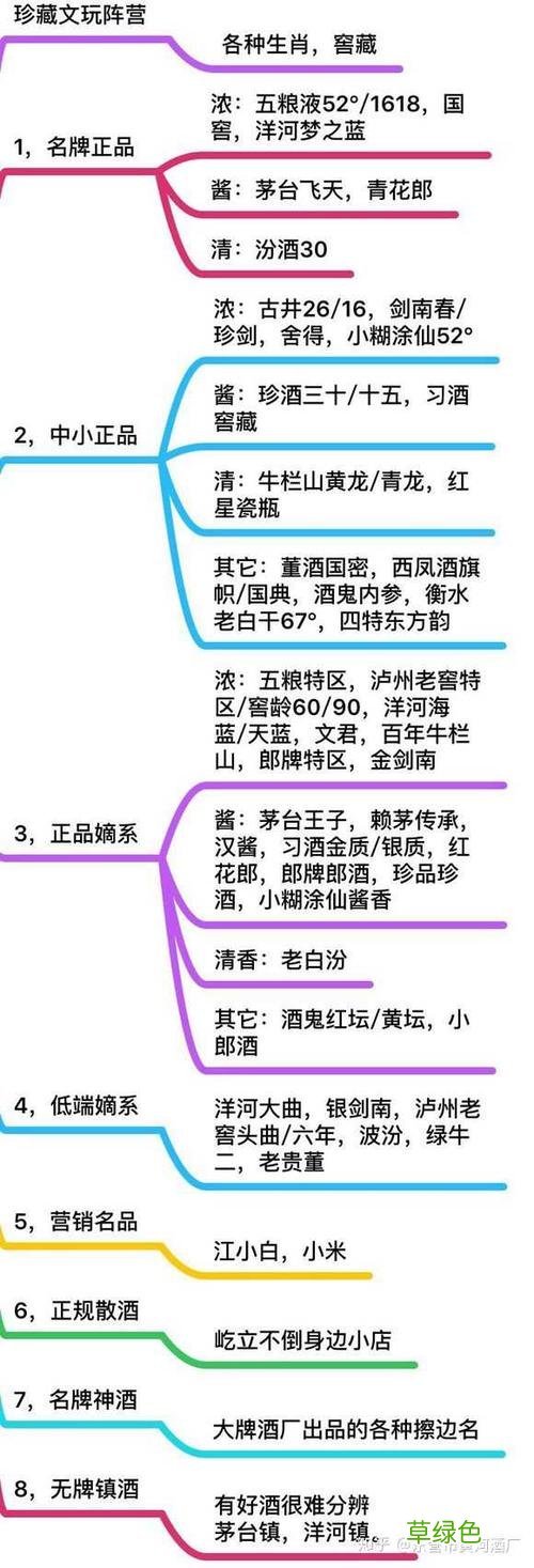 白酒知识科普 白酒