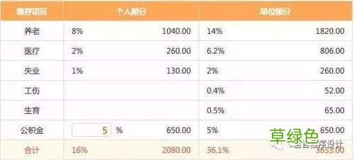 投资平台软件 做app需要多少的资金