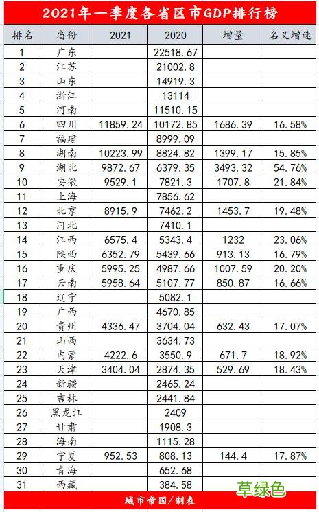 中国GDP最高的产业 安徽gdp最高产业