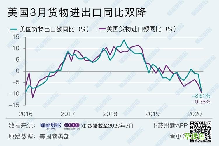 美国大规模贸易逆差