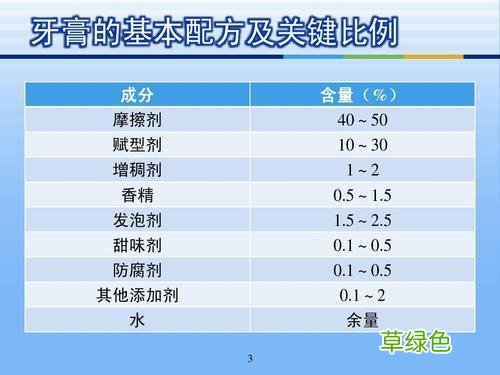 美白牙膏排名前十名 牙膏