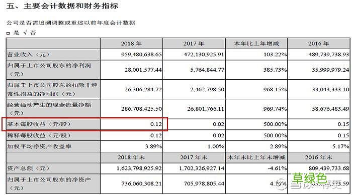 上交所abs信息披露指引 上交所年报信息披露