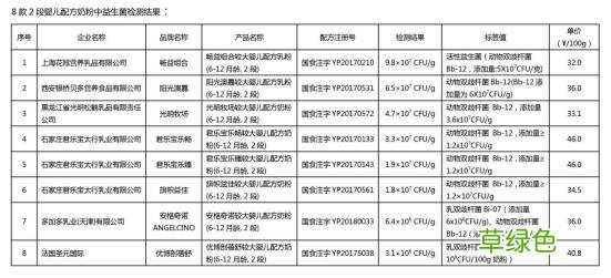婴幼儿配方食品 乳基 婴幼儿配方乳非法添加