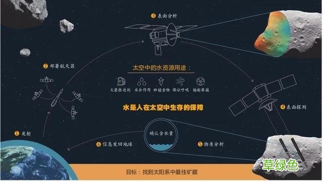 中国小行星防御系统 小行星防御研究