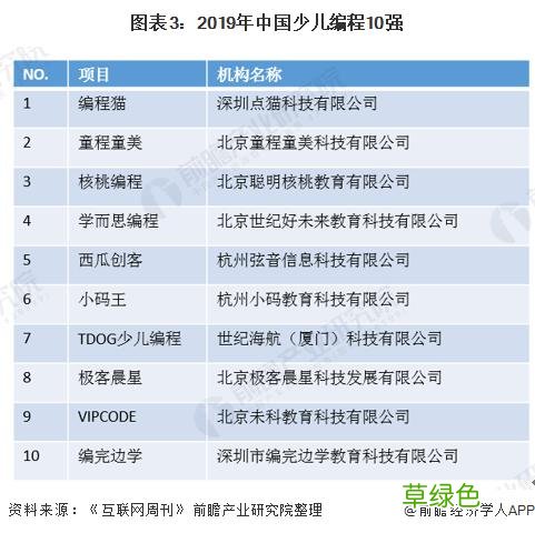 少儿编程排名前几家 国内少儿编程机构排名