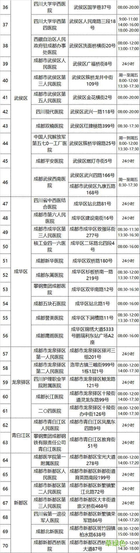 成都黄码需要做几次核酸 成都黄码人员核酸检测点