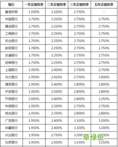 无息贷款到期还不上怎么办 无息贷款有哪些