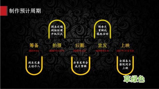 第一炉香电影份额转让 电影第一炉香投资份额还有吗