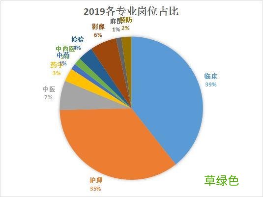化学分析仪器 分析检测
