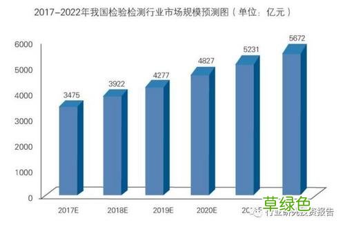 化学分析仪器 分析检测