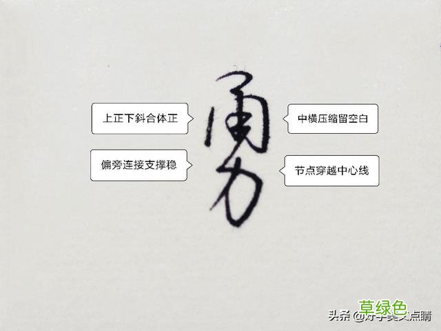 轩、沐、勇、梓、宇、浩、强、铭、荣、俊等男名用字硬笔行书点睛 名笔顺怎么写