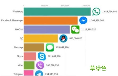交友软件下载排行 中国交友软件排行榜