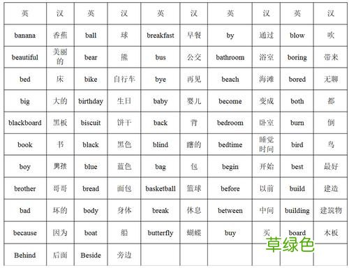 字母交友软件排行 字母交友